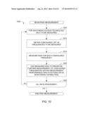 PERFORMING INTER-FREQUENCY MEASUREMENTS IN A MOBILE NETWORK diagram and image