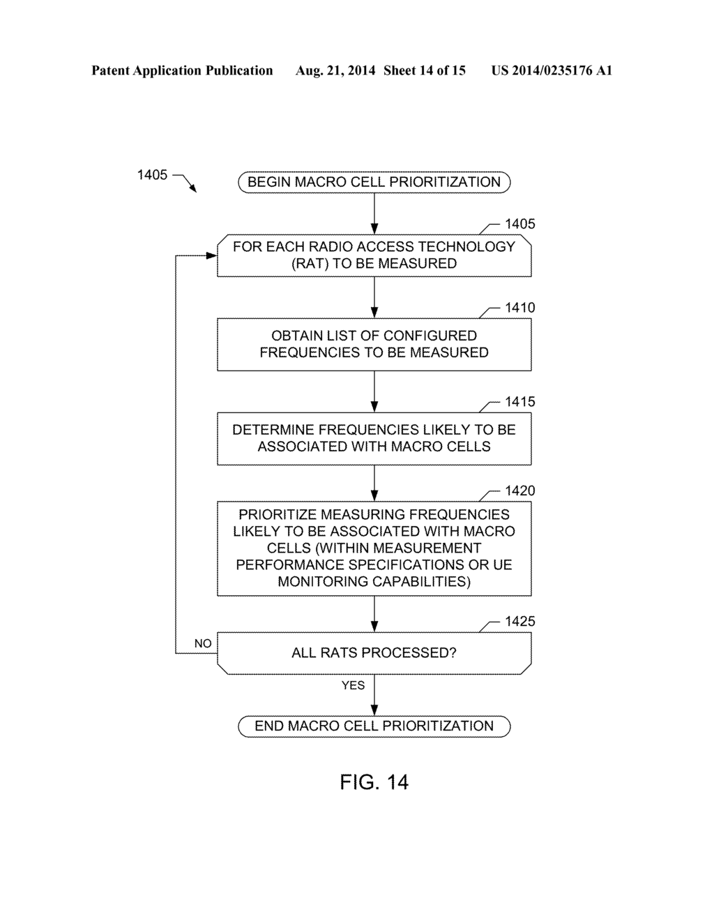 PERFORMING INTER-FREQUENCY MEASUREMENTS IN A MOBILE NETWORK - diagram, schematic, and image 15