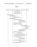 METHOD AND APPARATUS FOR CONTROLLING A SMALL CELL ON OR OFF PROCEDURE FOR     COVERAGE EXTENSION diagram and image