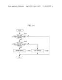 PORTABLE ELECTRONIC DEVICE, TOUCH OPERATION PROCESSING METHOD, AND PROGRAM diagram and image