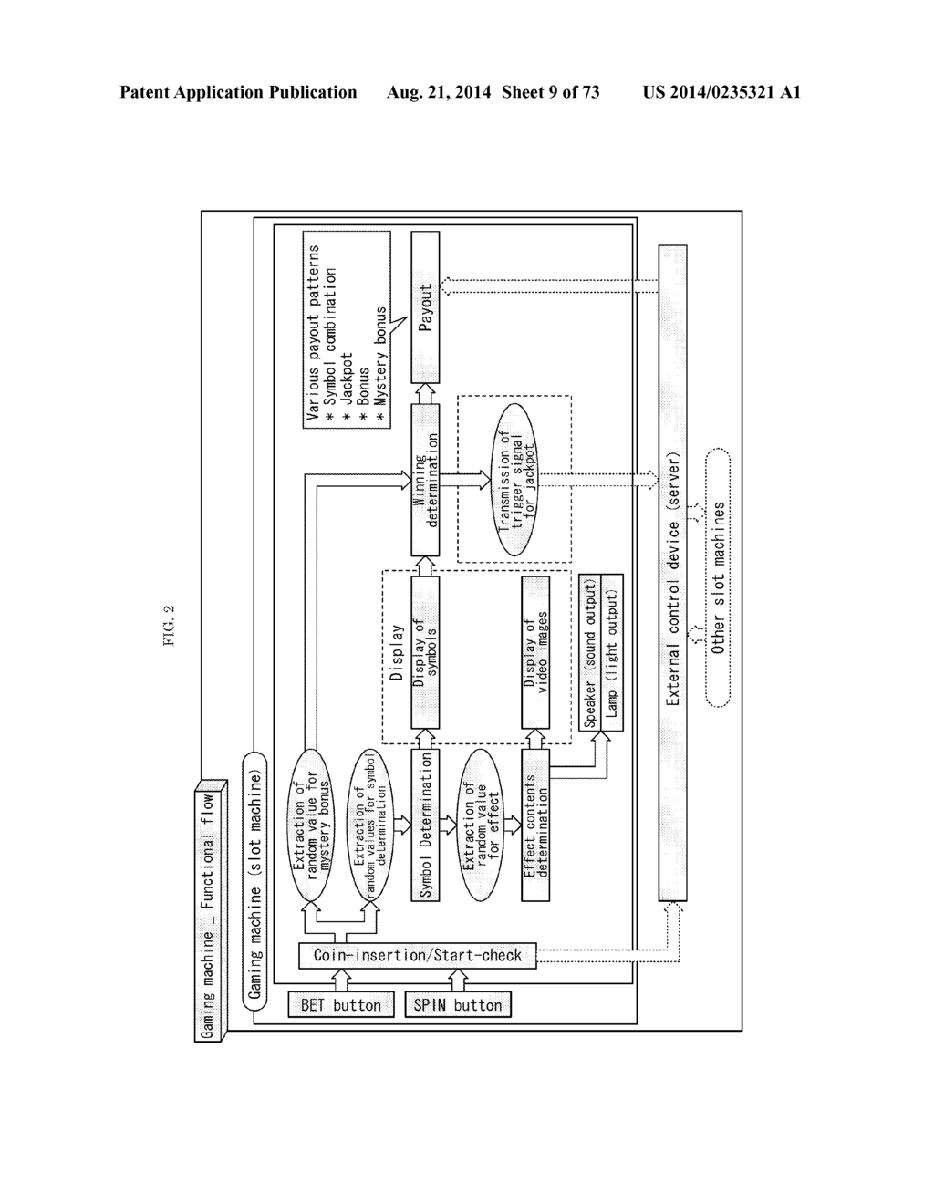 GAMING MACHINE AND CONTROL METHOD THEREOF - diagram, schematic, and image 10