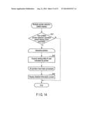 RANKING LIST DISPLAY METHOD IN GAME SYSTEM, AND SYSTEM FOR EXECUTING THE     METHOD diagram and image