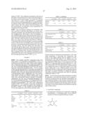 POLYMER COMPOSITIONS COMPRISING PEPTIZERS, SPORTS EQUIPMENT COMPRISING     SUCH COMPOSITIONS, AND METHOD FOR THEIR MANUFACTURE diagram and image