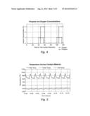 METHOD AND APPARATUS FOR TESTING A CATALYST MATERIAL diagram and image