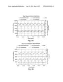 METHOD AND APPARATUS FOR TESTING A CATALYST MATERIAL diagram and image