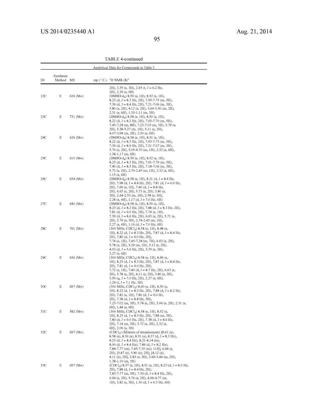 PESTICIDAL COMPOSITIONS AND PROCESSES RELATED THERETO - diagram, schematic, and image 96