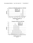 Methods and Compositions for Identifying Global Microsatellite Instability     and for Characterizing Informative Microsatellite Loci diagram and image