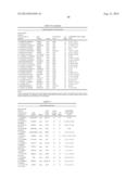 Methods and Compositions for Identifying Global Microsatellite Instability     and for Characterizing Informative Microsatellite Loci diagram and image