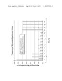 Methods and Compositions for Identifying Global Microsatellite Instability     and for Characterizing Informative Microsatellite Loci diagram and image