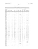 Methods and Compositions for Identifying Global Microsatellite Instability     and for Characterizing Informative Microsatellite Loci diagram and image