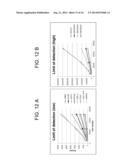 QUANTITATIVE NUCLEASE PROTECTION ASSAY (QNPA) AND SEQUENCING (QNPS)     IMPROVEMENTS diagram and image