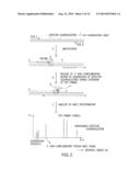 DETECTION AND QUANTIFICATION OF BIOMOLECULES USING MASS SPECTROMETRY diagram and image