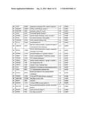 Tumor biomarkers for pancreatic marker diagram and image