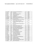 Tumor biomarkers for pancreatic marker diagram and image