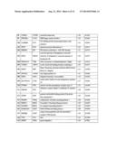 Tumor biomarkers for pancreatic marker diagram and image