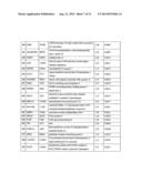 Tumor biomarkers for pancreatic marker diagram and image