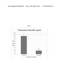 HIGH THROUGHPUT MINIATURIZED ASSAY SYSTEM AND METHODS diagram and image