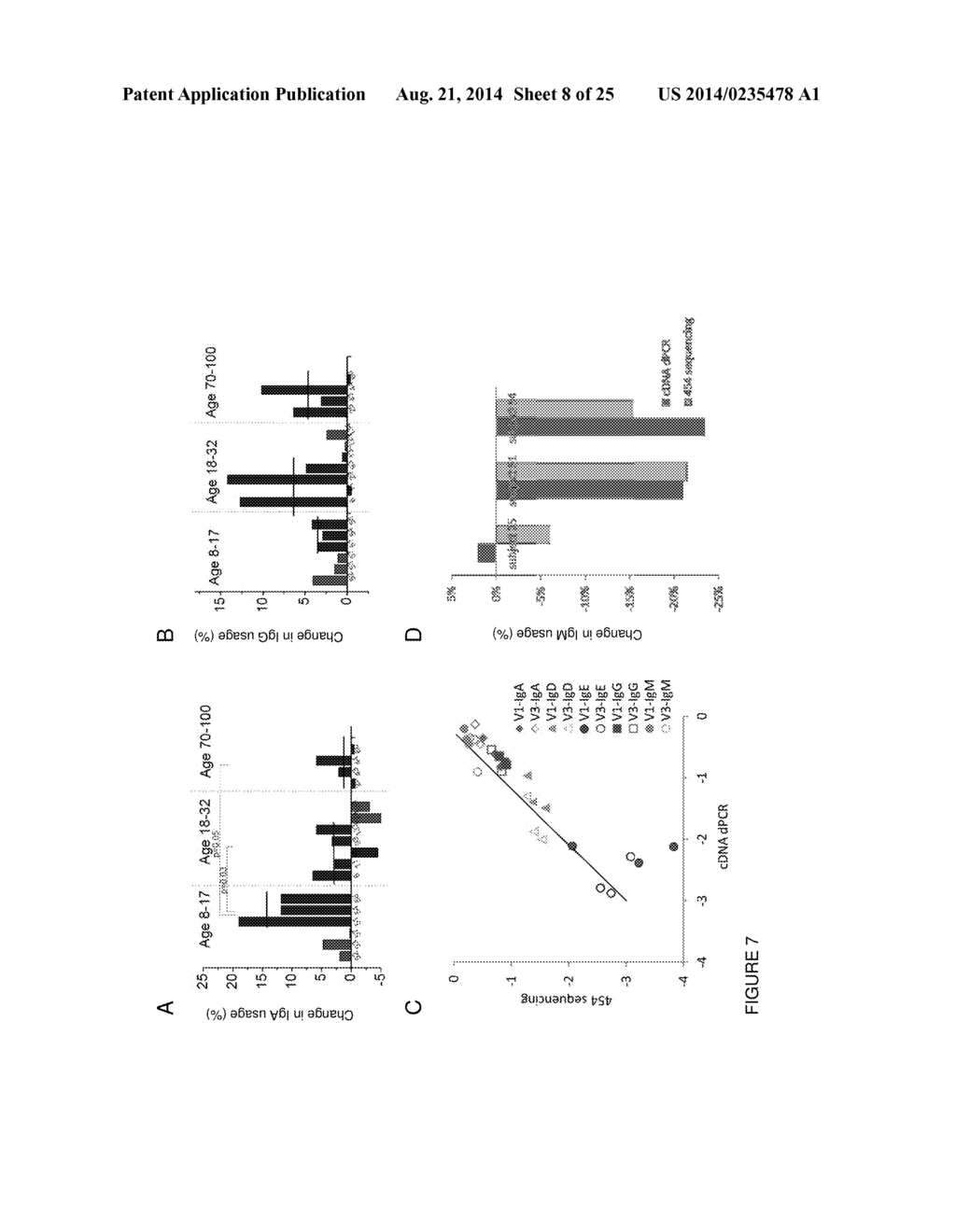 Measurement and Comparison of Immune Diversity by High-Throughput     Sequencing - diagram, schematic, and image 09