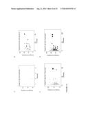 Measurement and Comparison of Immune Diversity by High-Throughput     Sequencing diagram and image