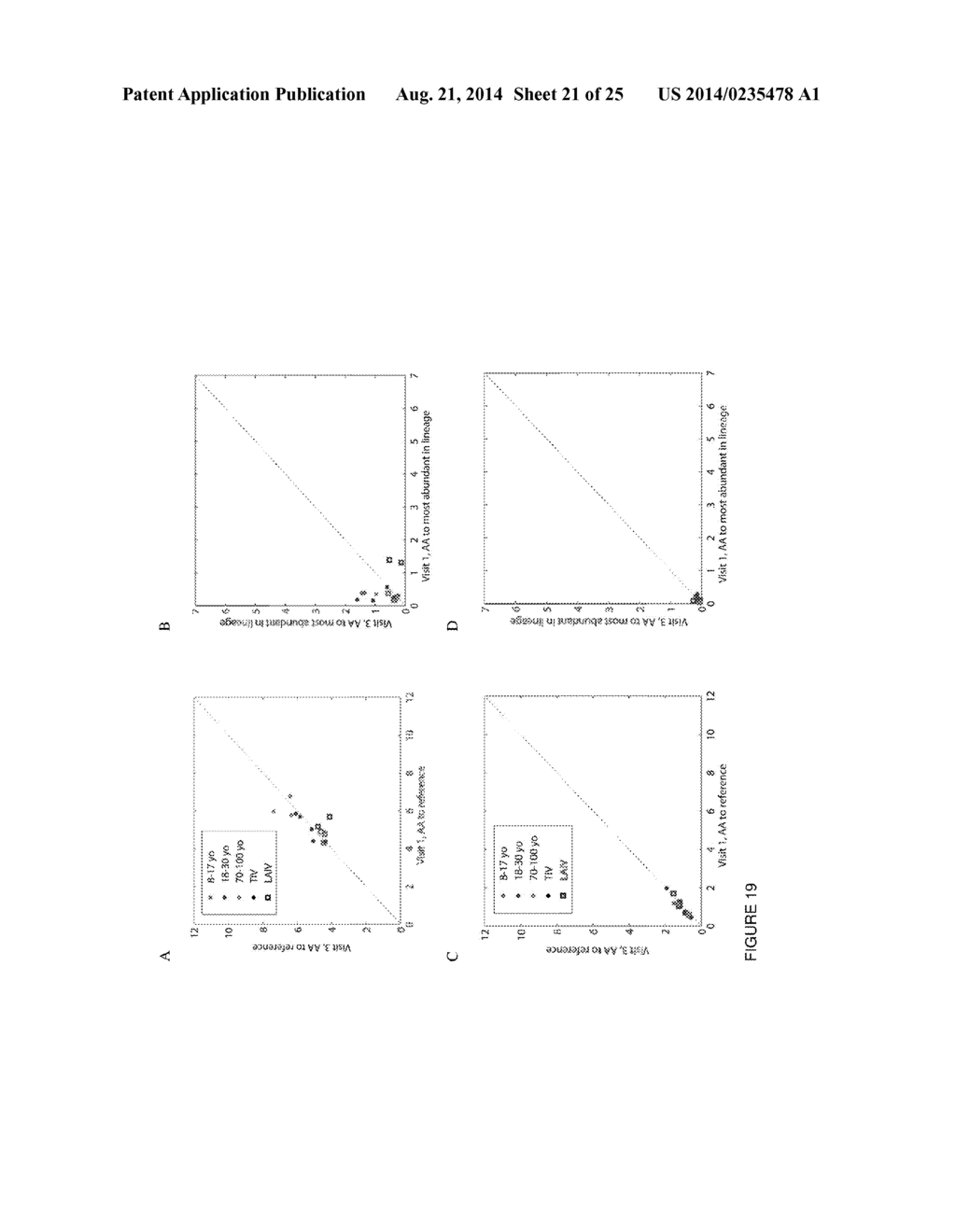 Measurement and Comparison of Immune Diversity by High-Throughput     Sequencing - diagram, schematic, and image 22