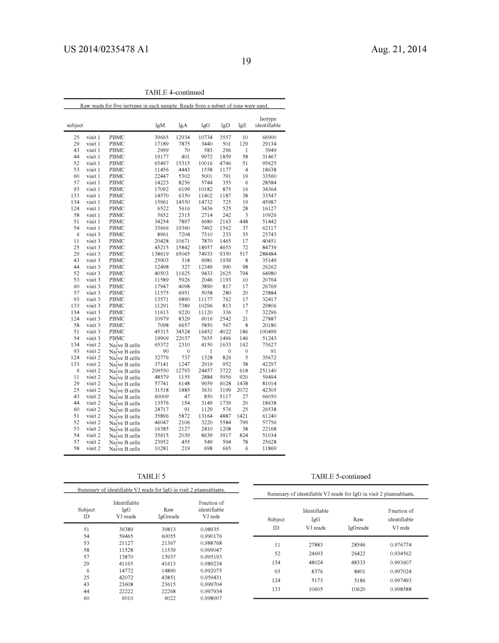 Measurement and Comparison of Immune Diversity by High-Throughput     Sequencing - diagram, schematic, and image 45