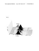 IMMUNOGLOBULIN FC POLYPEPTIDES diagram and image