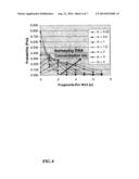 Methods And Devices For Amplification Of Nucleic Acid diagram and image