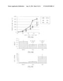 MICRORNA PATTERNS FOR THE DIAGNOSIS, PROGNOSIS AND TREATMENT OF MELANOMA diagram and image