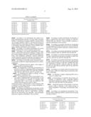 MICRORNA PATTERNS FOR THE DIAGNOSIS, PROGNOSIS AND TREATMENT OF MELANOMA diagram and image