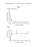 PREDICTION METHOD OF GLOMERULAR FILTRATION RATE FROM URINE SAMPLES AFTER     KIDNEY TRANSPLANTATION diagram and image