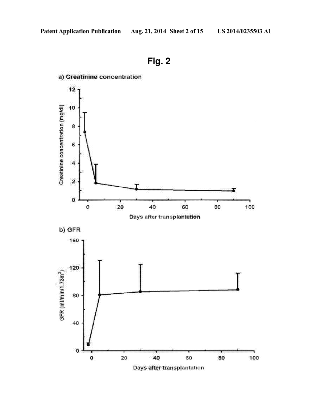 PREDICTION METHOD OF GLOMERULAR FILTRATION RATE FROM URINE SAMPLES AFTER     KIDNEY TRANSPLANTATION - diagram, schematic, and image 03