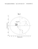 PREDICTION METHOD OF GLOMERULAR FILTRATION RATE FROM URINE SAMPLES AFTER     KIDNEY TRANSPLANTATION diagram and image