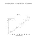 PREDICTION METHOD OF GLOMERULAR FILTRATION RATE FROM URINE SAMPLES AFTER     KIDNEY TRANSPLANTATION diagram and image