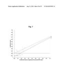 PREDICTION METHOD OF GLOMERULAR FILTRATION RATE FROM URINE SAMPLES AFTER     KIDNEY TRANSPLANTATION diagram and image