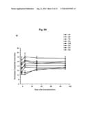 PREDICTION METHOD OF GLOMERULAR FILTRATION RATE FROM URINE SAMPLES AFTER     KIDNEY TRANSPLANTATION diagram and image