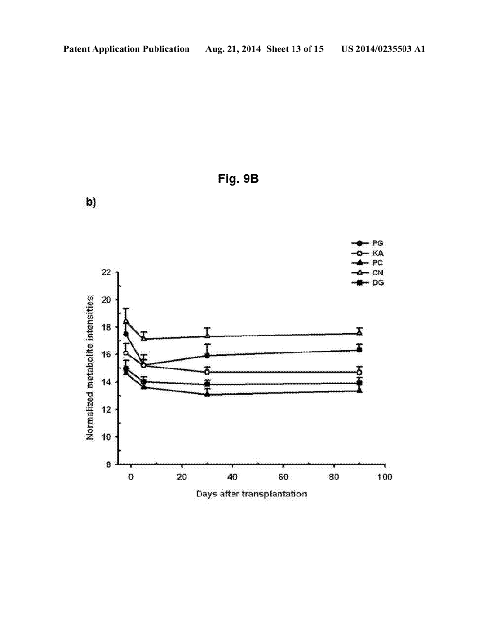 PREDICTION METHOD OF GLOMERULAR FILTRATION RATE FROM URINE SAMPLES AFTER     KIDNEY TRANSPLANTATION - diagram, schematic, and image 14