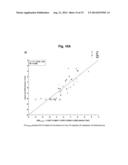 PREDICTION METHOD OF GLOMERULAR FILTRATION RATE FROM URINE SAMPLES AFTER     KIDNEY TRANSPLANTATION diagram and image