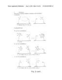 TEMPLATE DIRECTED SPLIT AND MIX SYNTHESIS OF SMALL MOLECULE LIBRARIES diagram and image