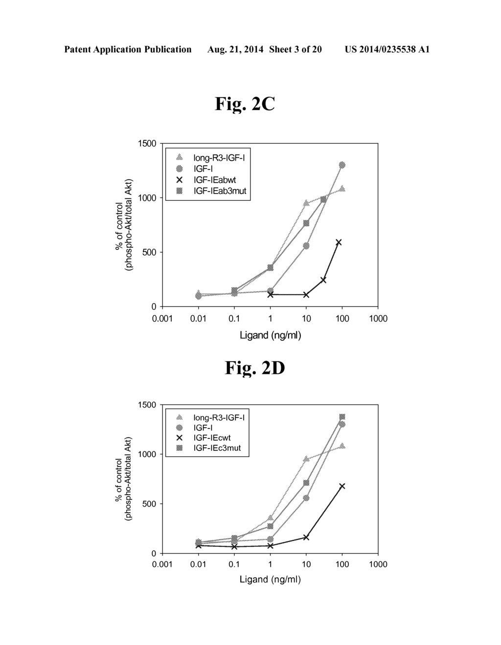 Stabilized Insulin-like Growth Factor Polypeptides - diagram, schematic, and image 04