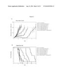 COMPOSITIONS AND METHODS OF TREATING GLIOMAS diagram and image