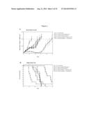 COMPOSITIONS AND METHODS OF TREATING GLIOMAS diagram and image