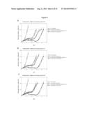 COMPOSITIONS AND METHODS OF TREATING GLIOMAS diagram and image