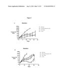 COMPOSITIONS AND METHODS OF TREATING GLIOMAS diagram and image