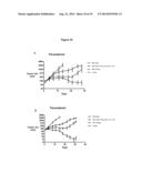 COMPOSITIONS AND METHODS OF TREATING GLIOMAS diagram and image