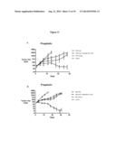 COMPOSITIONS AND METHODS OF TREATING GLIOMAS diagram and image