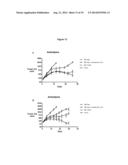 COMPOSITIONS AND METHODS OF TREATING GLIOMAS diagram and image