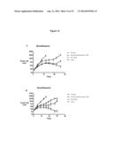 COMPOSITIONS AND METHODS OF TREATING GLIOMAS diagram and image