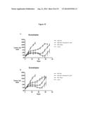 COMPOSITIONS AND METHODS OF TREATING GLIOMAS diagram and image