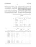 COMPOSITIONS AND METHODS OF TREATING GLIOMAS diagram and image