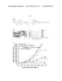 COMPOSITION FOR PREVENTING AND TREATING NON-SMALL CELL LUNG CANCER,     CONTAINING PYRAZINO-TRIAZINE DERIVATIVES diagram and image